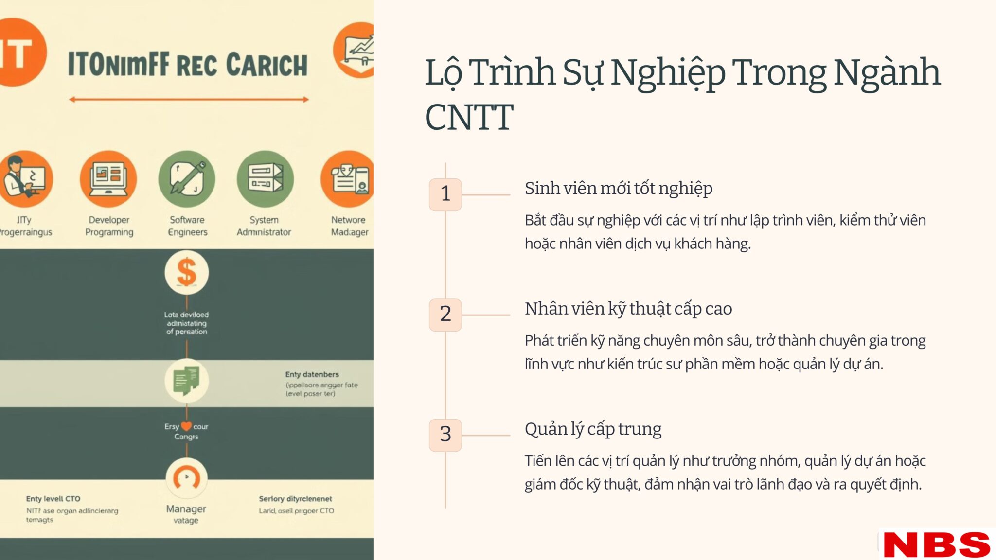 Cong-Nghe-Thong-Tin-Nganh-Hoc-DJay-Trien-Vong-hình ảnh-2