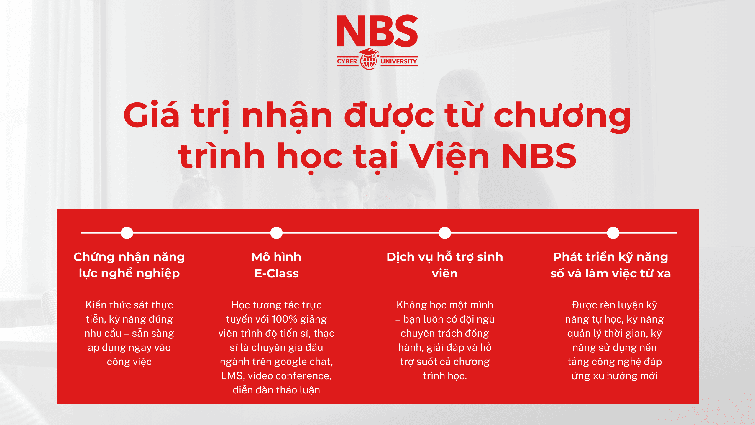 Hệ đào tạo từ xa Viện Kinh doanh & Công nghệ NBS