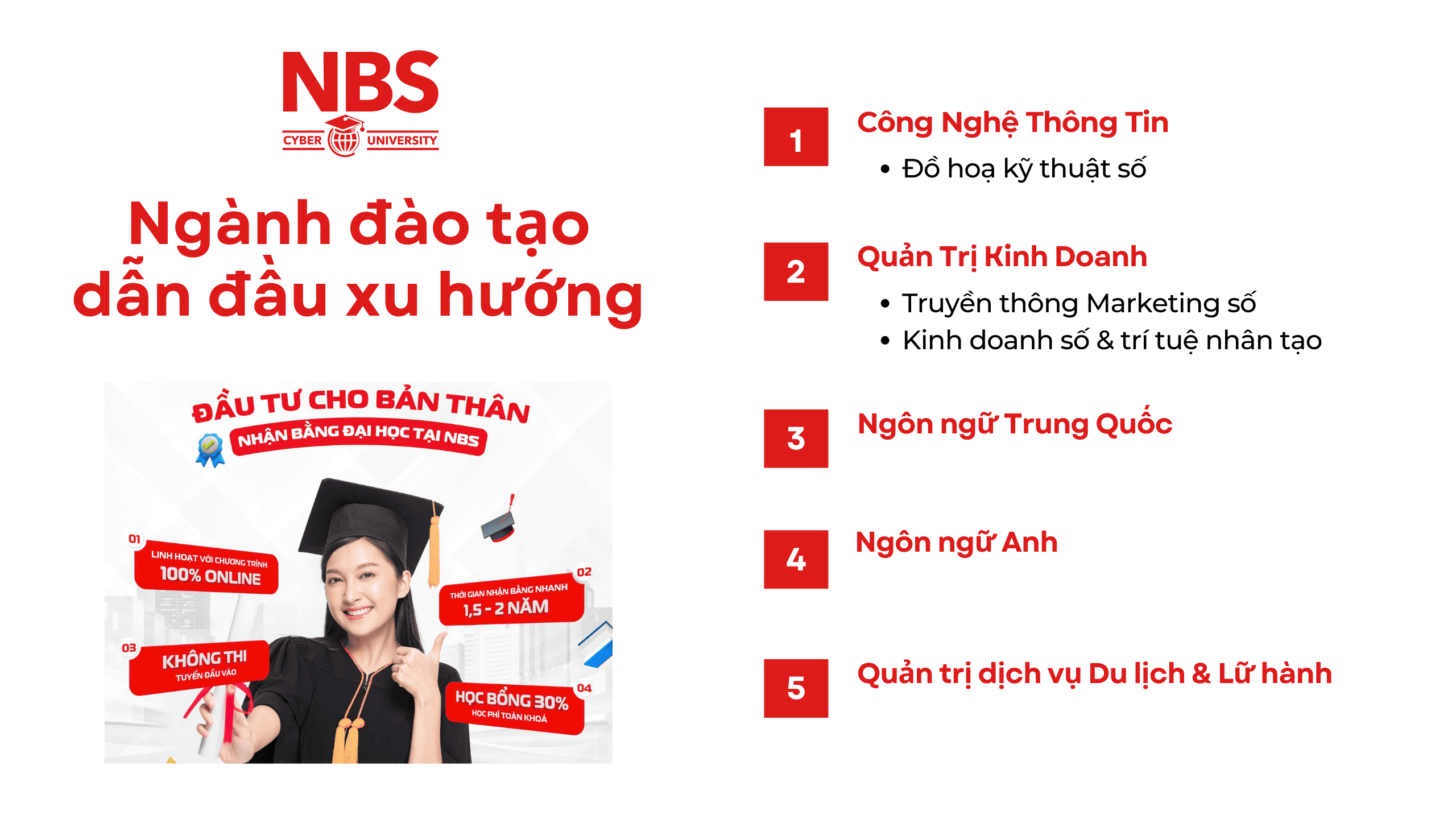 Đại học từ xa Viện Kinh doanh & Công nghệ NBS