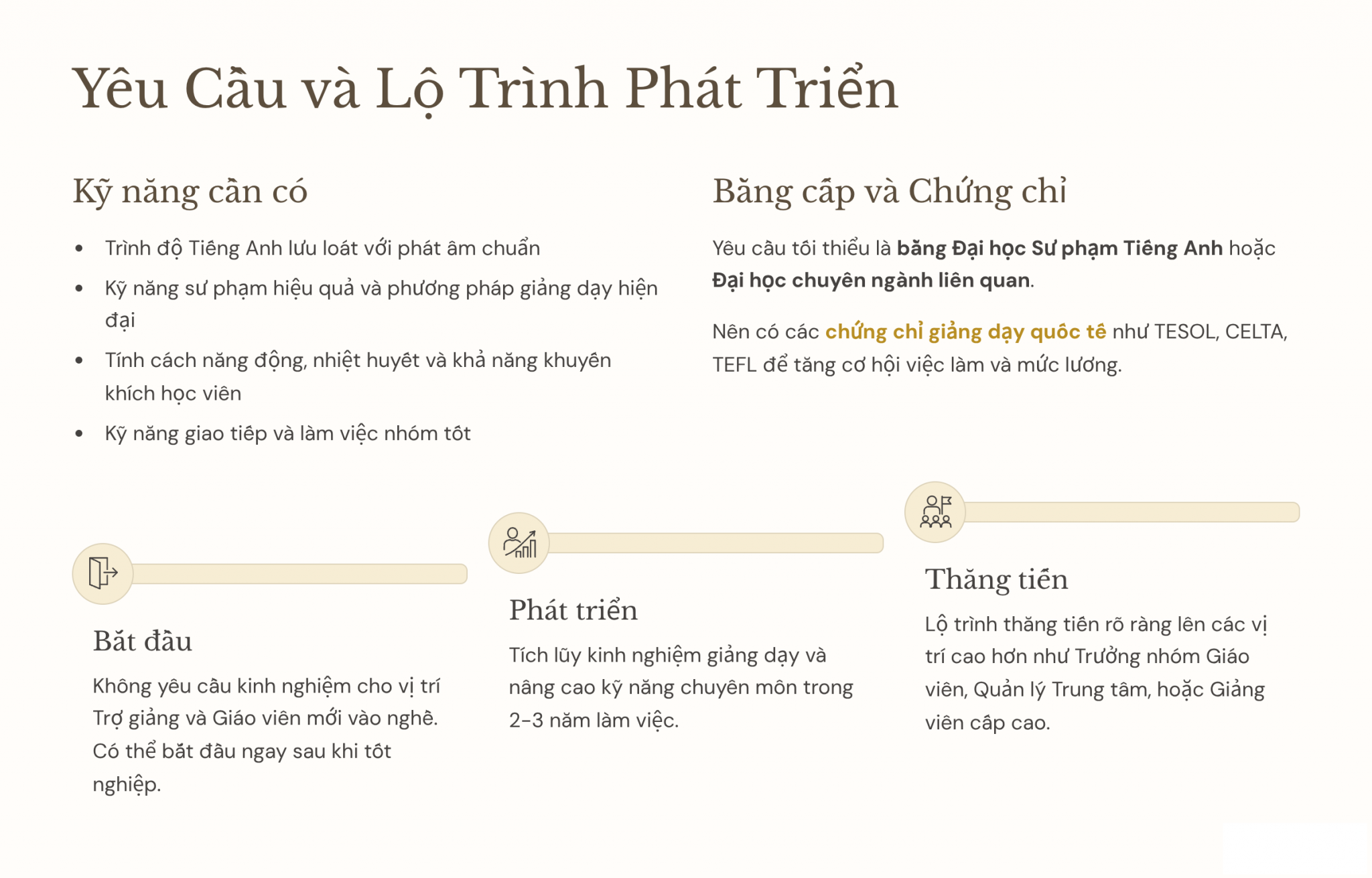 4_Yeu-Cau-va-Lo-Trinh-Phat-Trien